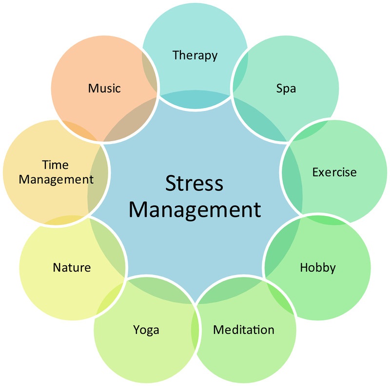 managing stress for positive change