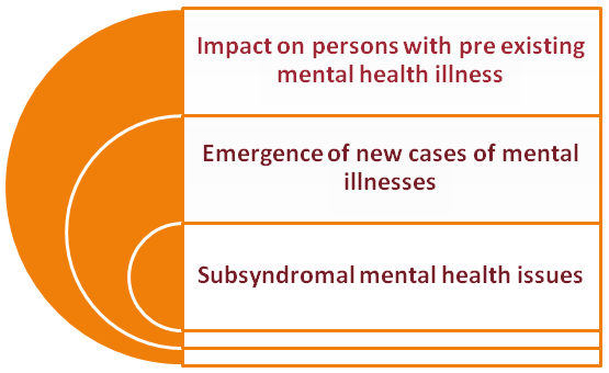 Understanding The Impact Of COVID 19 On Mental Health