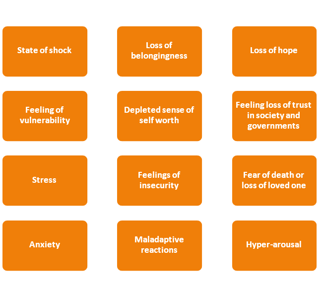 Impact Of COVID 19 On Mental Health