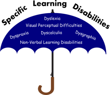 specific-learning-disability