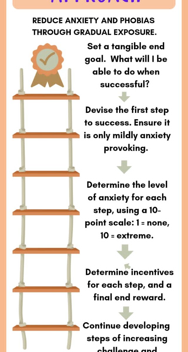 CBT for anxiety