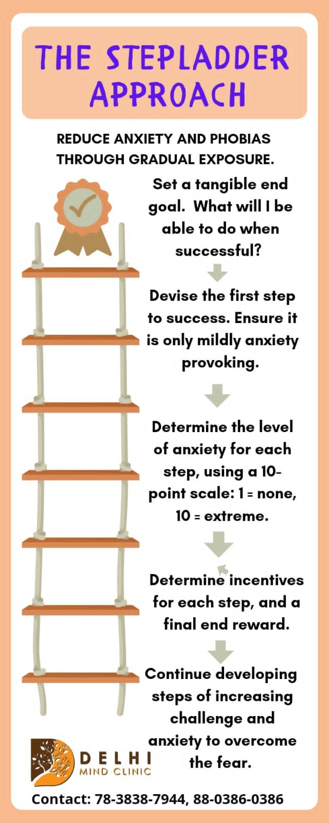 CBT for anxiety