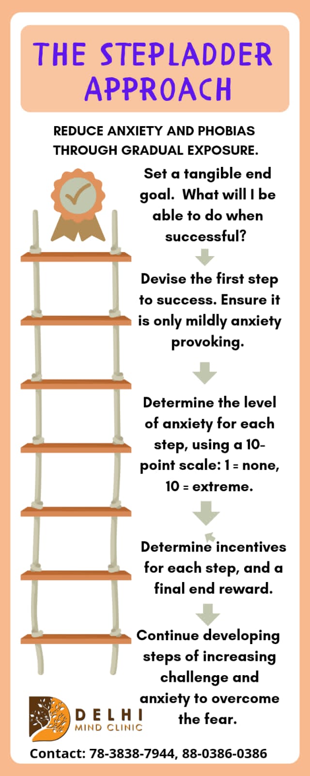 CBT For Anxiety Delhi Mind Clinic