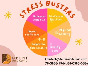 Depression Doctor In Delhi