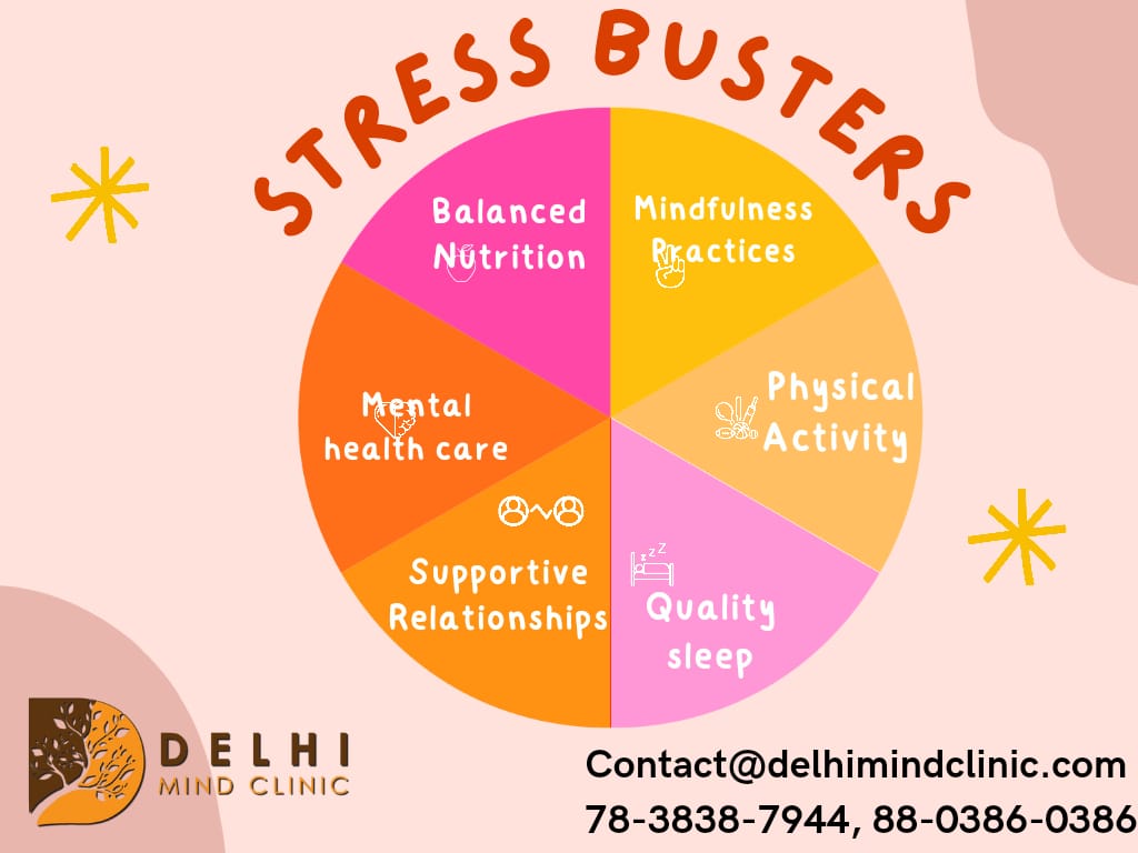 Depression Doctor In Delhi