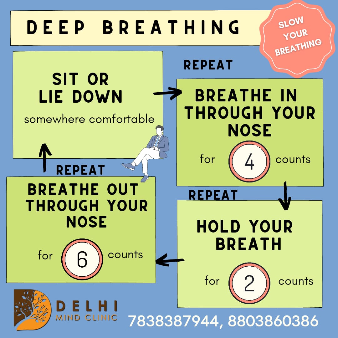 Best Anxiety Doctor In Delhi