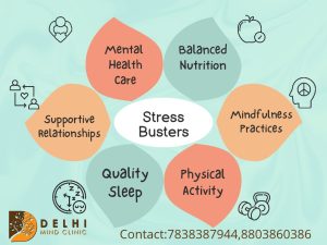 Depression Doctor In Delhi