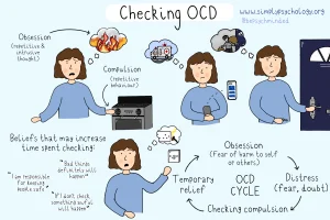 ocd checking