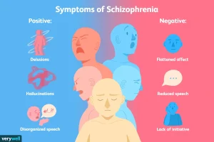 schizophrenia types and symptoms